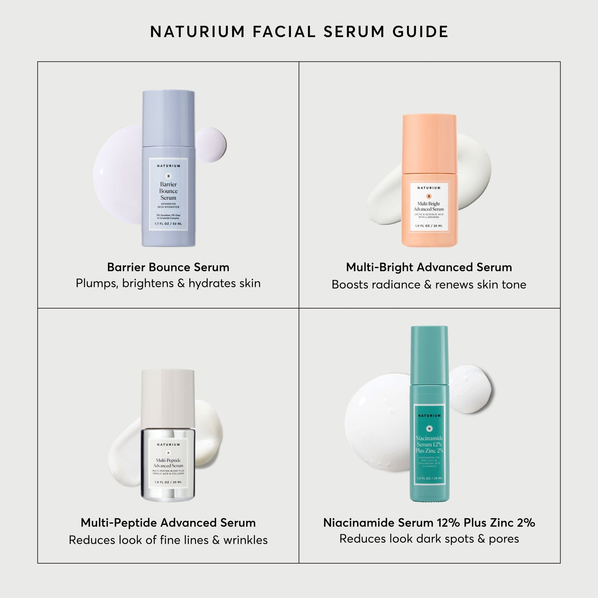 Niacinamide Serum 12% Plus Zinc 2%