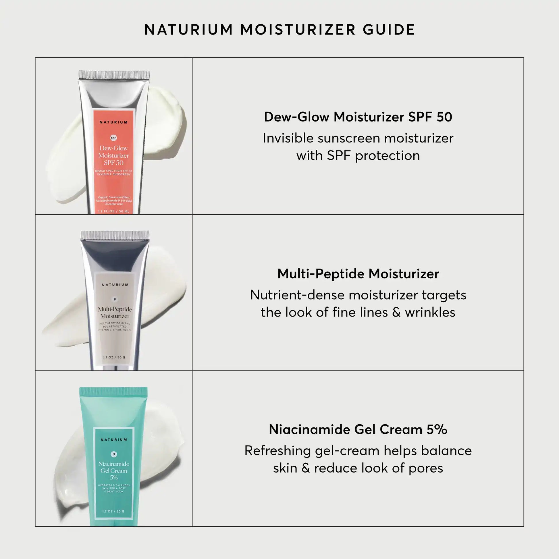 Multi-Peptide Moisturizer - Travel Size