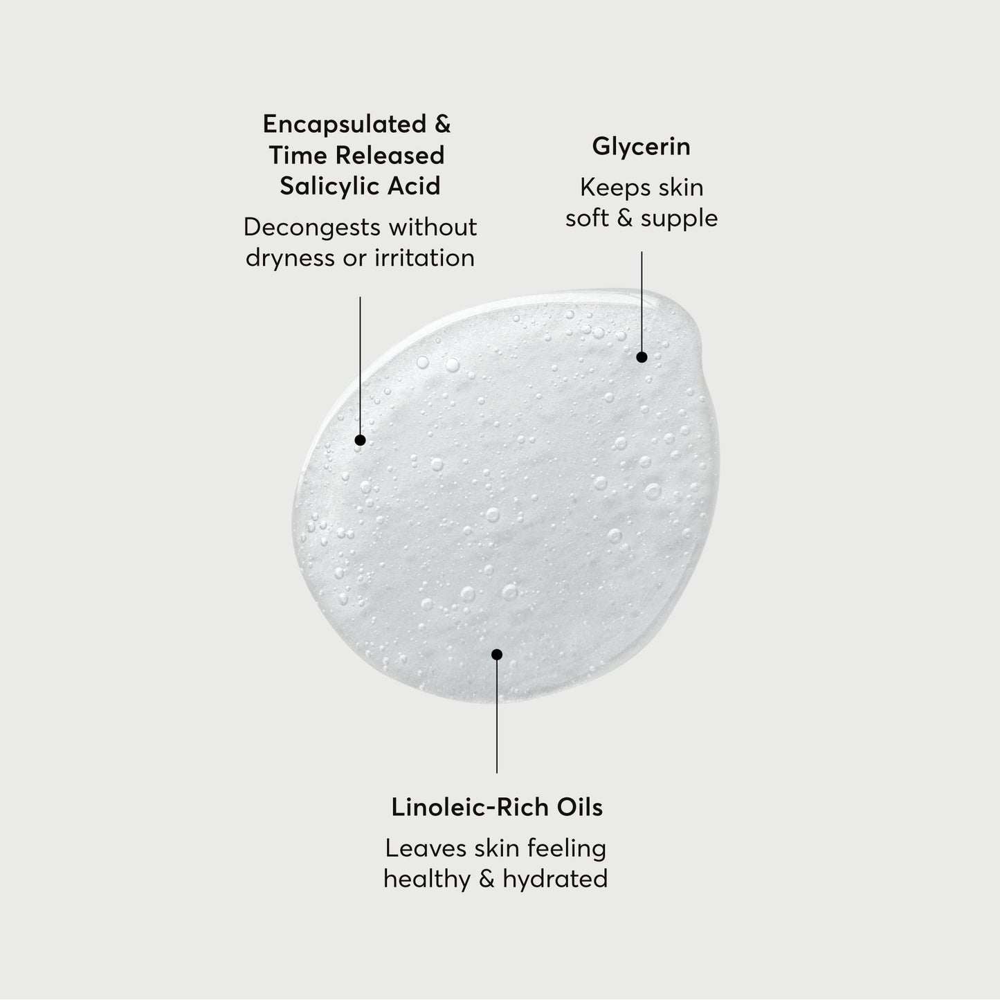 The Perfector Salicylic Acid Body Wash