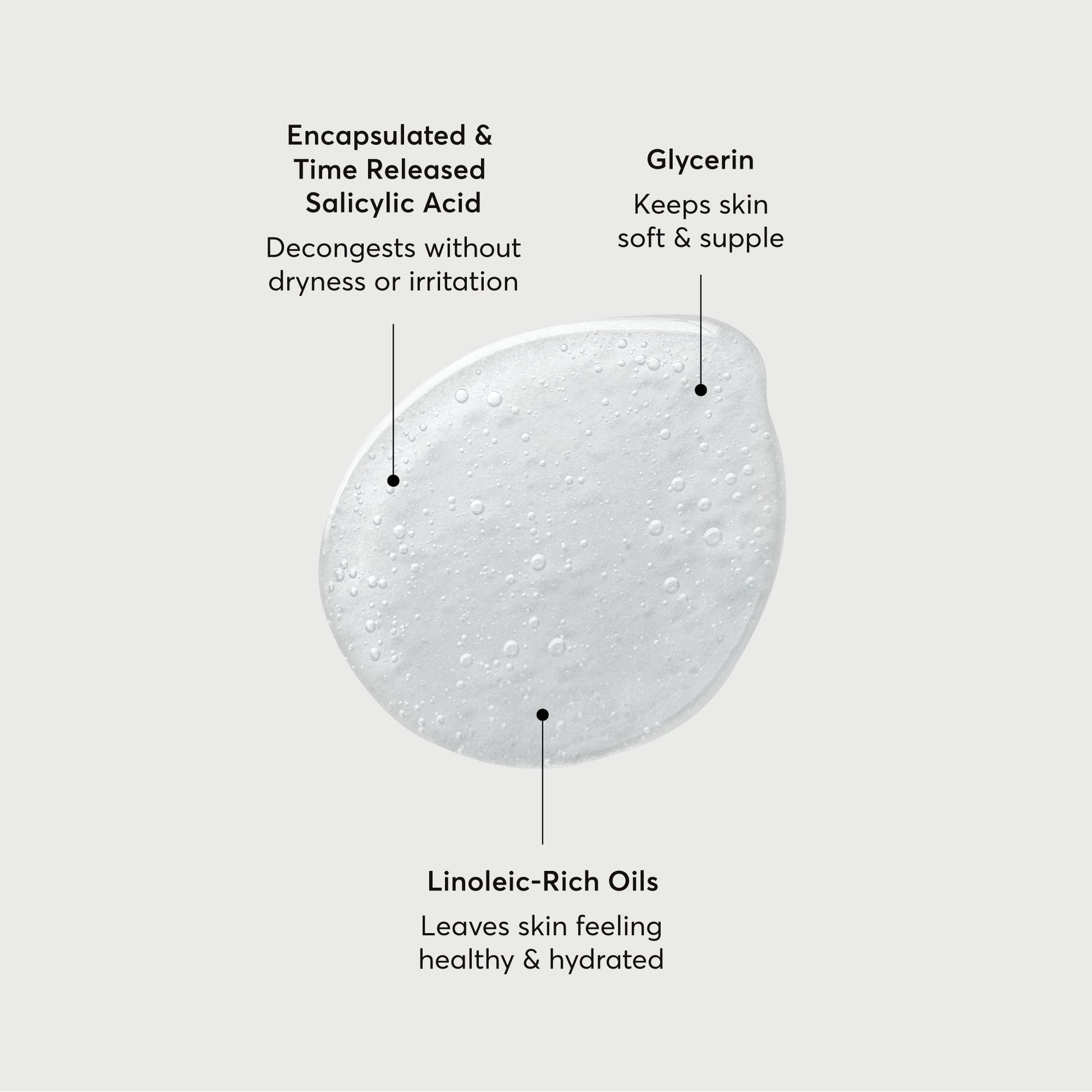 The Perfector Salicylic Acid Body Wash