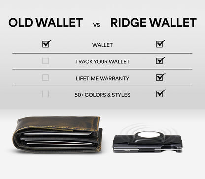 Ridge Wallet - Matte Olive